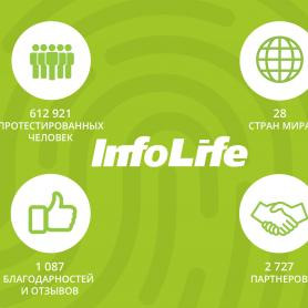 С InfoLife работает 2727 партнеров в 28 странах мира
